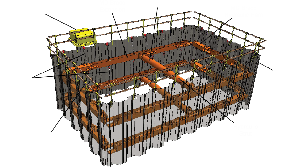 Sheeting & Bracing Sheeting & Bracing